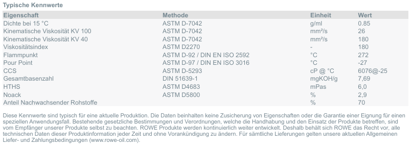 ROWE SUNSPEED RACING MOTOR OIL SAE 10W-60 4920019 / 100% biosynthetische Basis Motoröl
